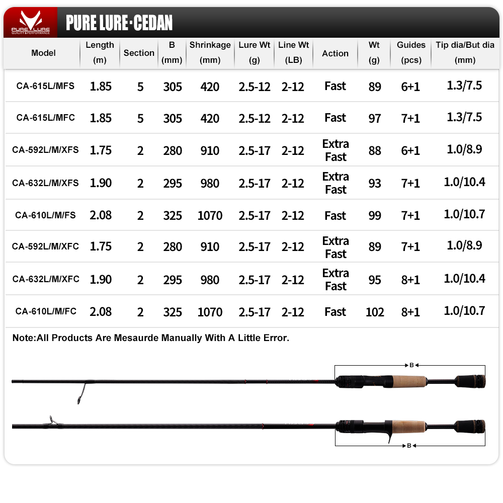 PURELURE NEW CEDAN Cần câu cá  - đánh giá và giá Fishing Rod Surf