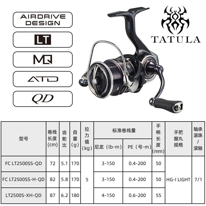 Máy câu cá DAIWA TATULA LT 202 - đánh giá và giá Daiwa Reel Bg