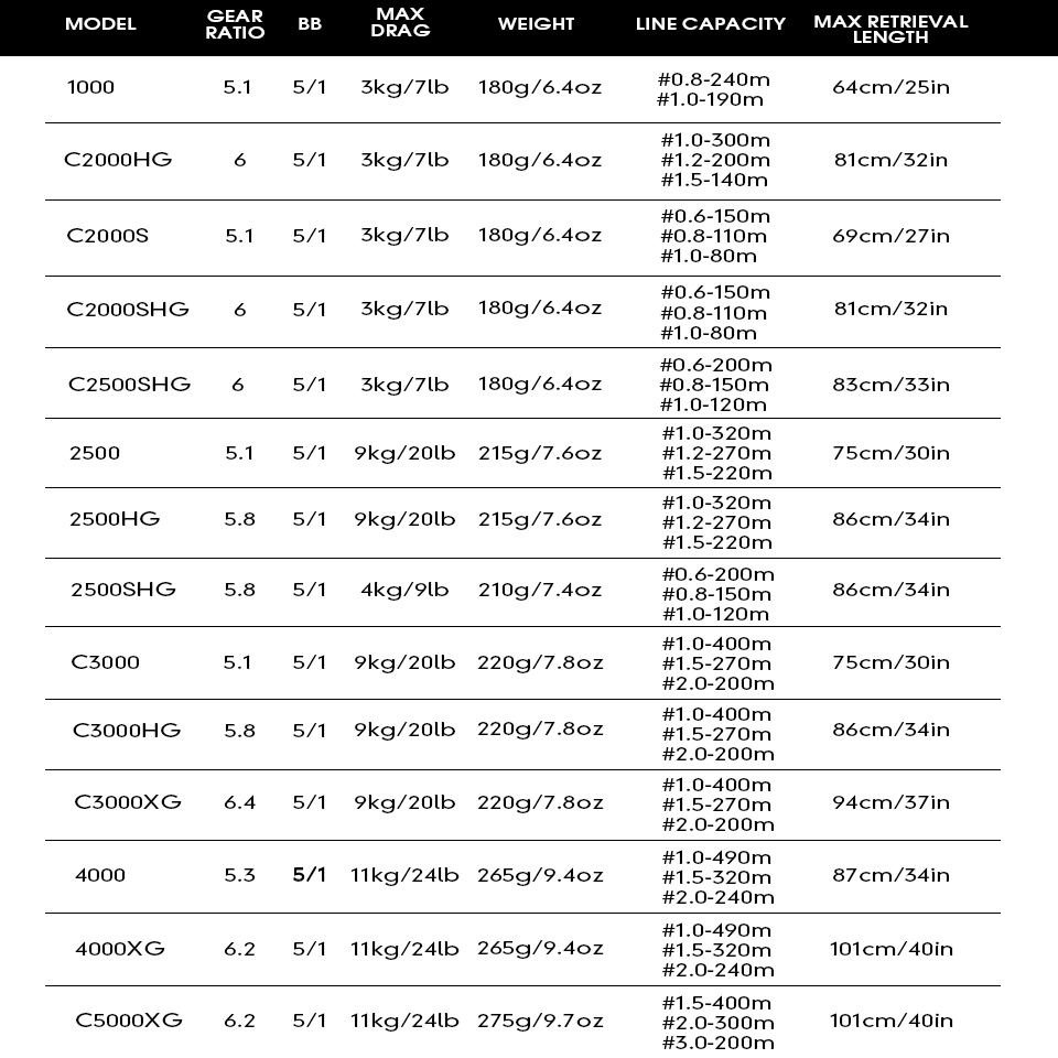 2025 SHIMANO Fishing Reel ULTE - đánh giá và giá Shimano Reel Stradic