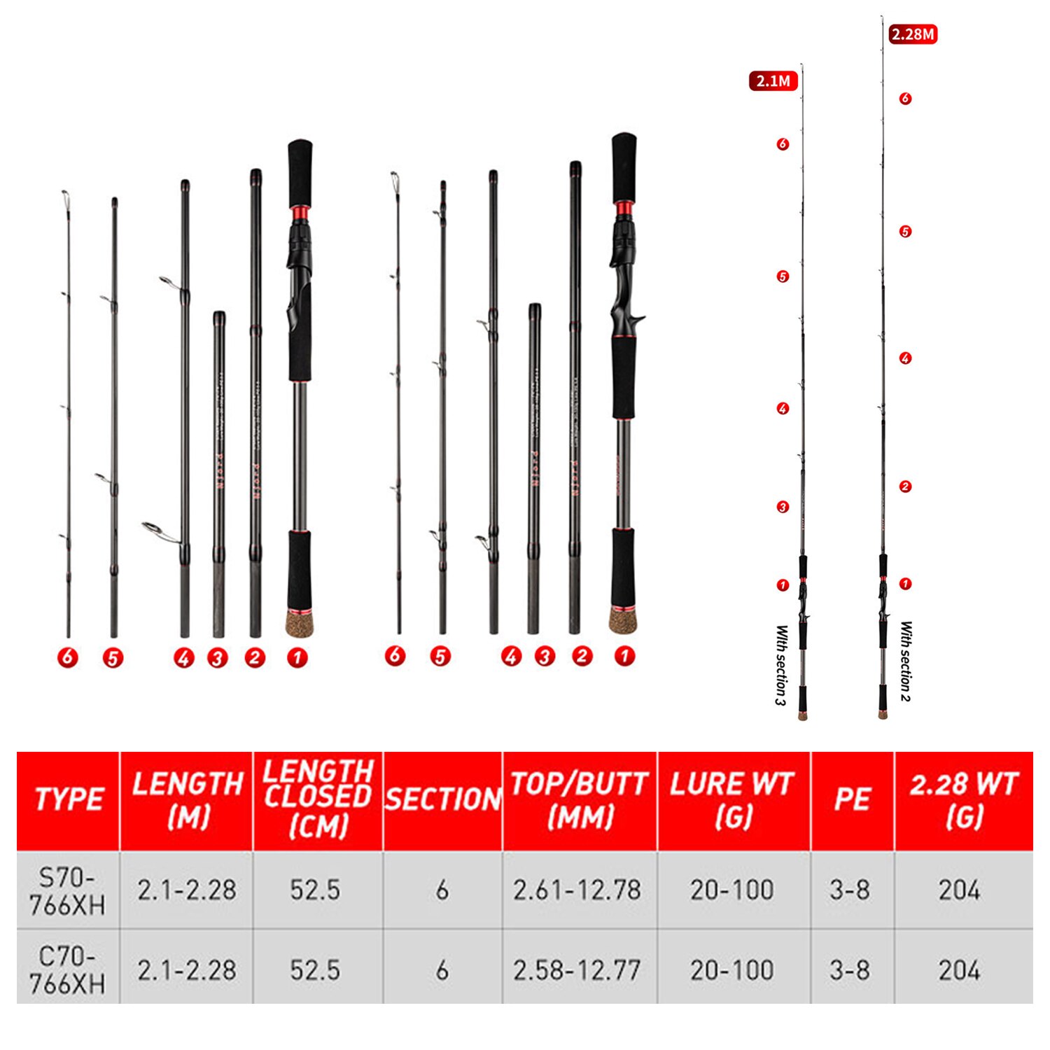 Fishing Rod 6 Section Casting  - đánh giá và giá Fishing Rod Surf