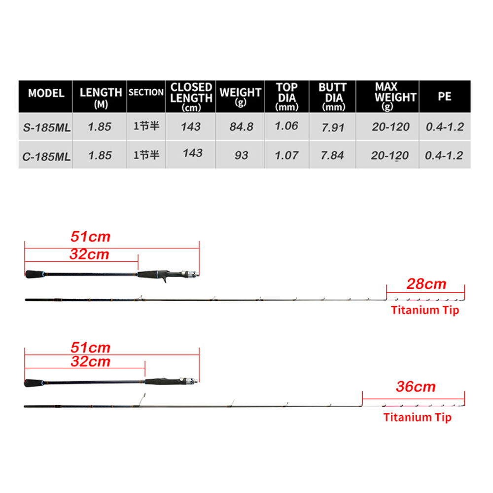 Cần câu Johncoo chase185 ML 7: - đánh giá và giá Fishing Rod Surf