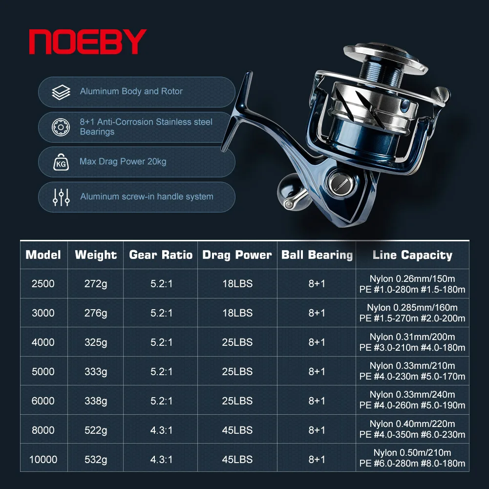 Máy câu cá biển Noeby INFINITE - đánh giá và giá Shimano Reel Stradic